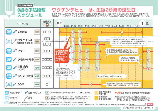 「ワクチンデビューは、生後2か月の誕生日」 予防接種スケジュール