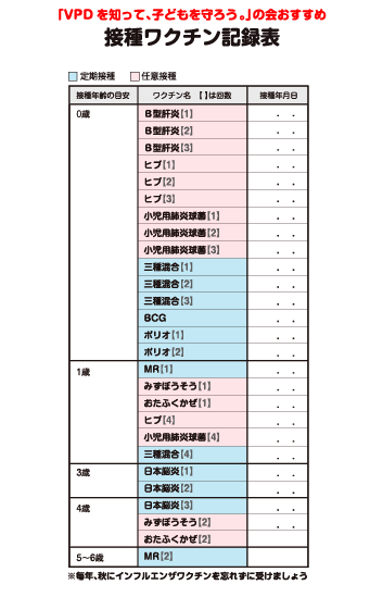 年齢別ワクチン一覧