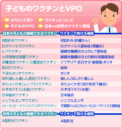 子どものワクチンとVPD