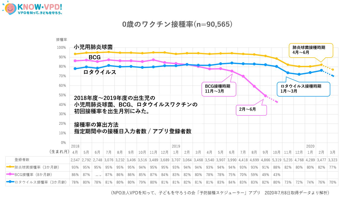 リリース 新型コロナ流行時に延期した予防接種のキャッチアップを