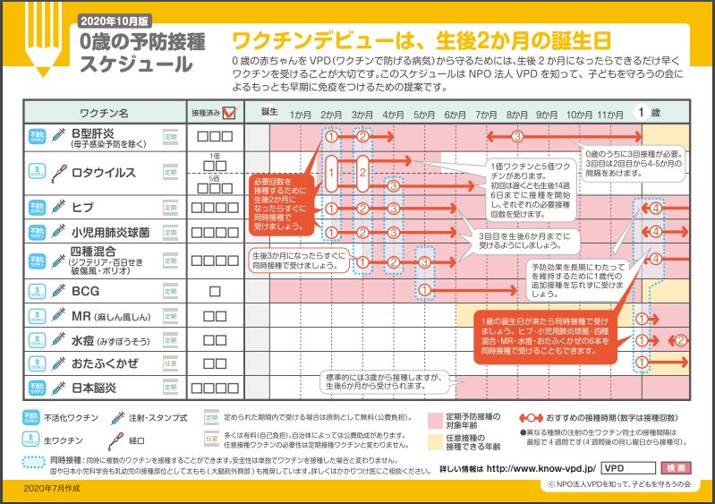 予防 接種 スケジュール