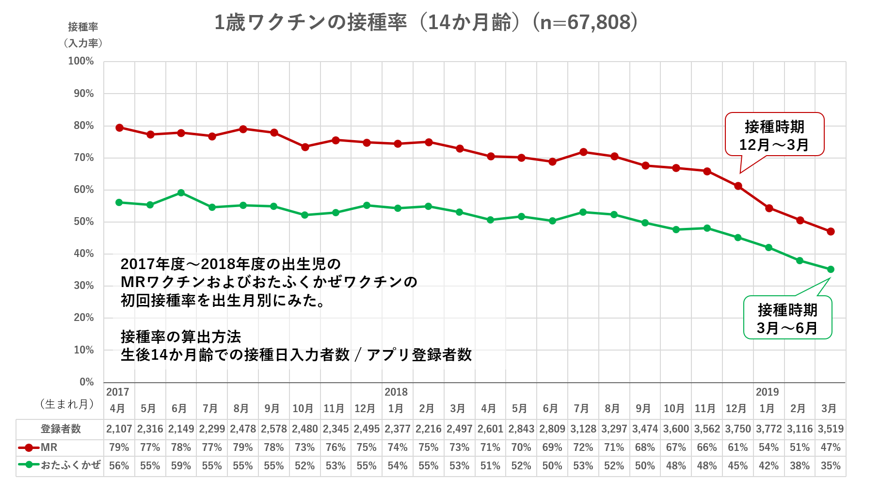 ワクチン 接種 アプリ