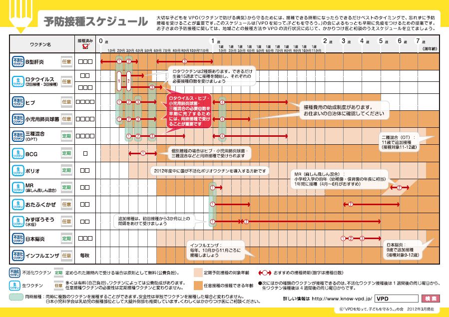 接種 スケジュール ワクチン