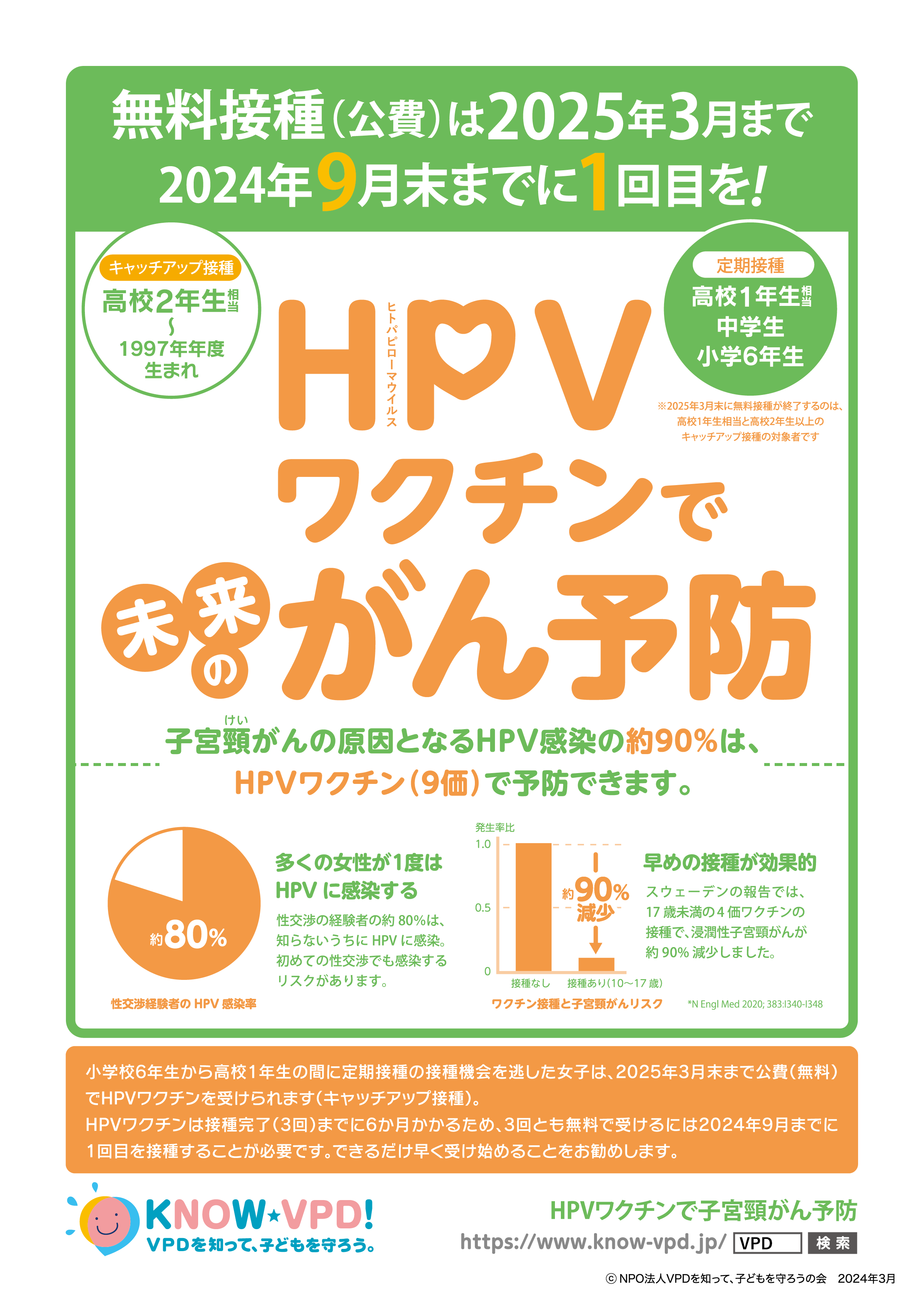 HPVキャッチアップポスター