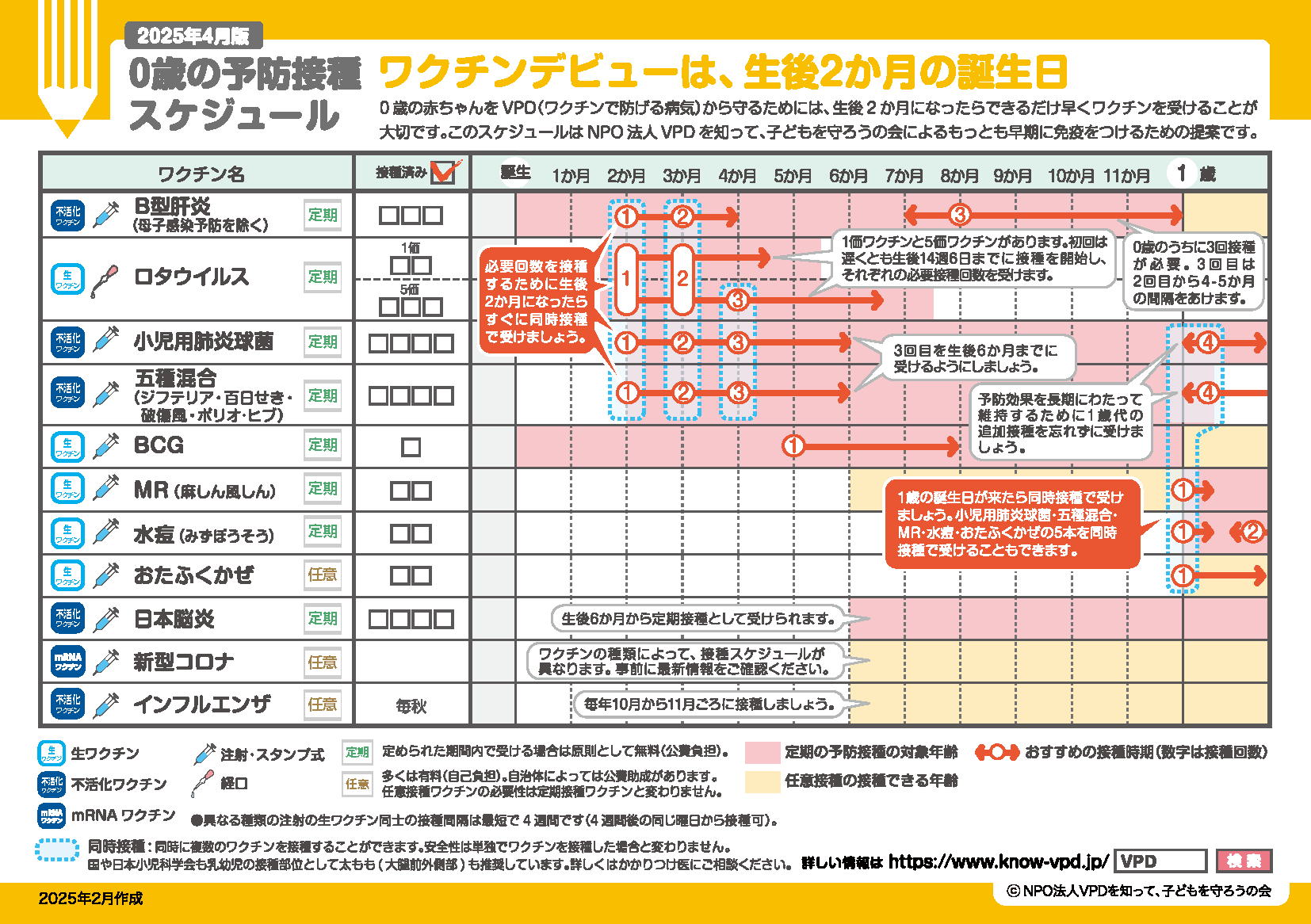 予防接種スケジュールを立ててみよう！- Know VPD!