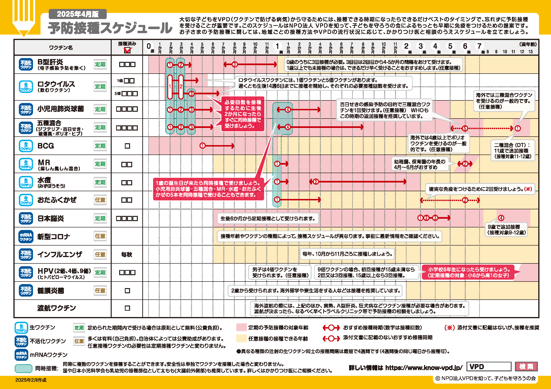 予防接種スケジュールを立てる前に知っておきたいこと Know Vpd