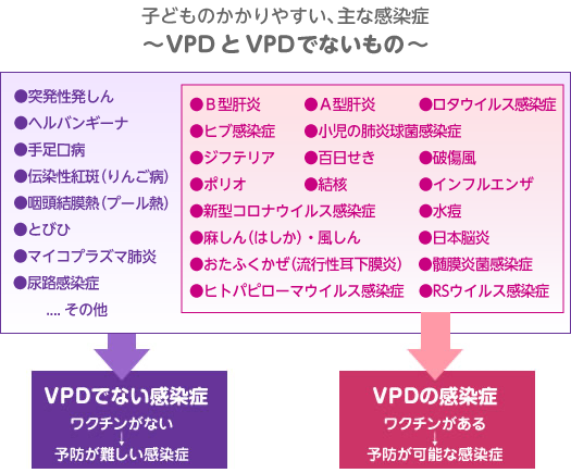 子どものかかりやすい感染症とVPD